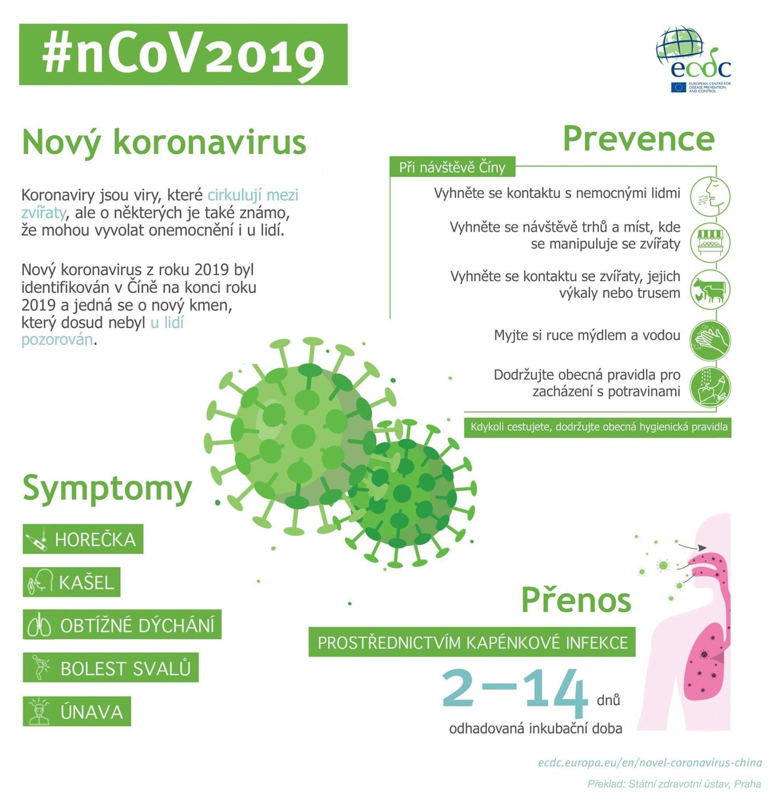Novy koronavirus informace